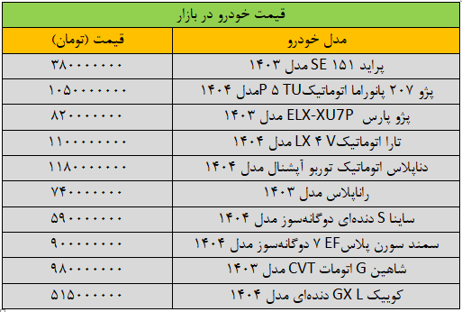 تکان سنگین قیمت‌ها در بازار خودرو/ آخرین قیمت سمند، پژو، شاهین، کوییک و دنا + جدول
