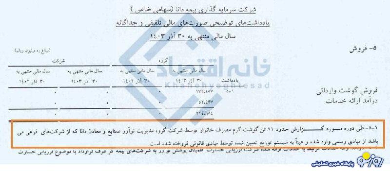 وارد کردن گوشت توسط بیمه دانا !