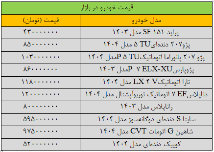 ترمز قیمت خودرو کشیده شد/ آخرین قیمت سمند، پژو، شاهین، کوییک و تارا + جدول