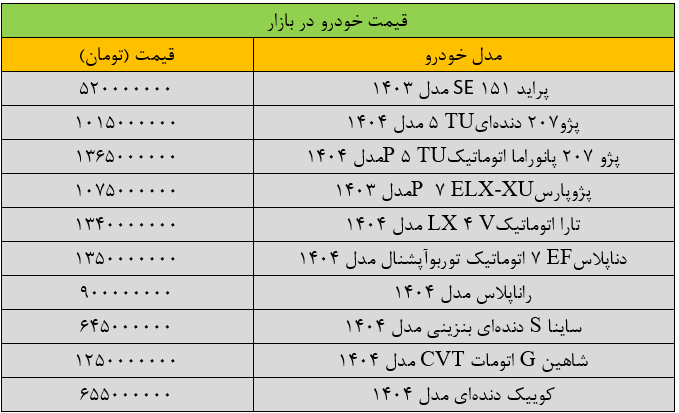 قیمت خودرو در بازار