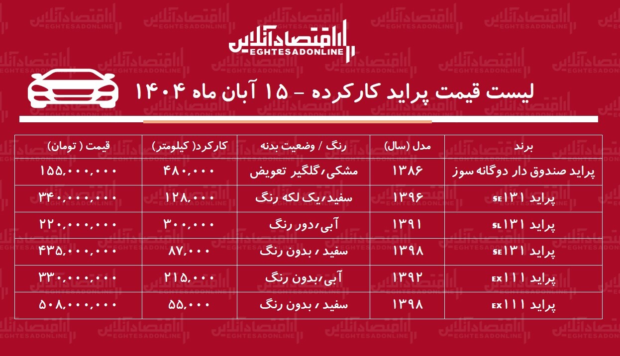 پراید ۱۵۵ میلیون تومان قیمت خورد/ جدول قیمت انواع مدلهای پراید در بازار + جدول