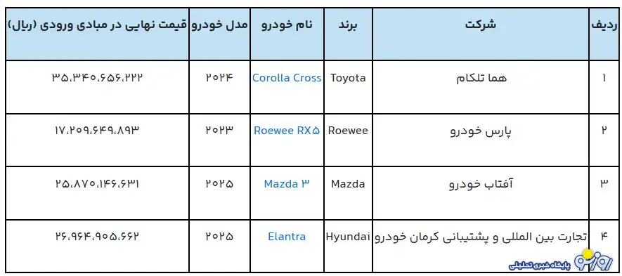 آغاز ثبت‌نام خودرو‌های وارداتی