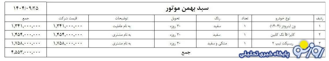 فروش فوری محصولات بهمن موتور از امروز آغاز شد