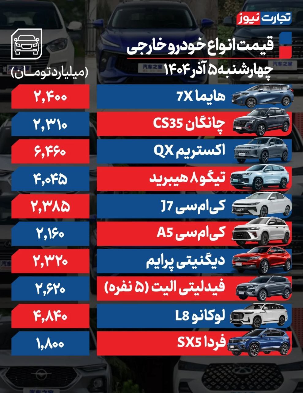 قیمت خودرو در بازار امروز 5 آذر ماه